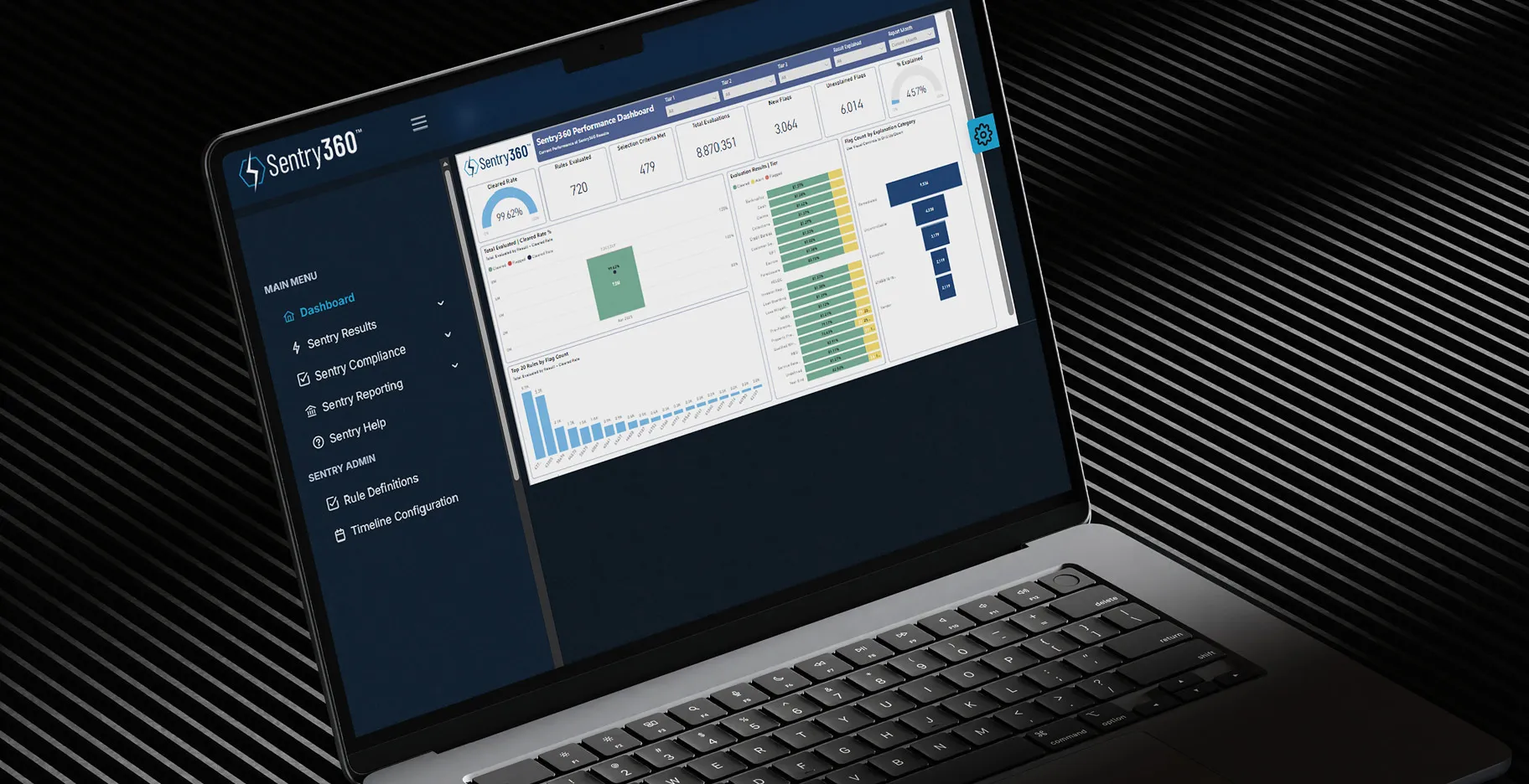 Laptop open to the Sentry360 dashboard showing loan quality metrics and compliance charts